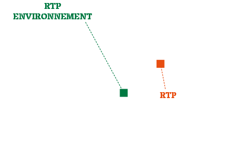 Plan d'accès - Rousselat Travaux Publics